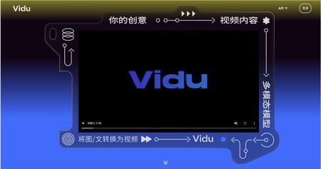 有哪些创作视频的 AI工具产品值得推荐?国内可用的9款AI文生视频和图生视频工具