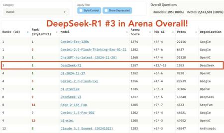 如何在你自己电脑上安装和使用DeepSeek R1 大模型?DeepSeek R1本地部署指南