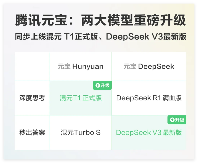AI日报:OpenAI新图像生成模型可一句话P图;可灵AI营收超1亿;谷歌上线最强推理大模型Gemini 2.5