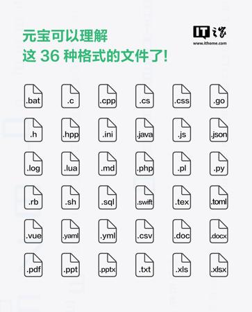 腾讯元宝更新，能读懂 36 种文件