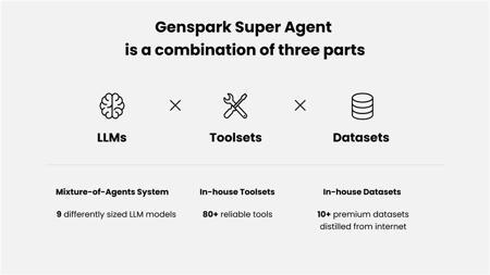 Genspark发布类似Manus的通用AI代理:Genspark Super Agent