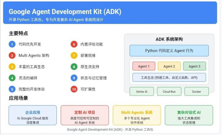 谷歌开源智能体开发套件:ADK震撼发布，引领AI代理开发新浪潮