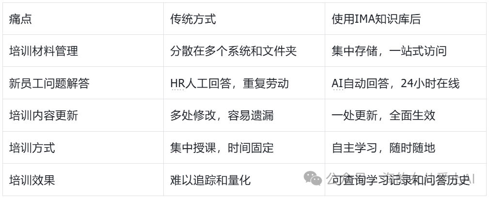 腾讯IMA知识库高阶玩法之五：打造企业培训资料库，新员工入职效率提升80%！