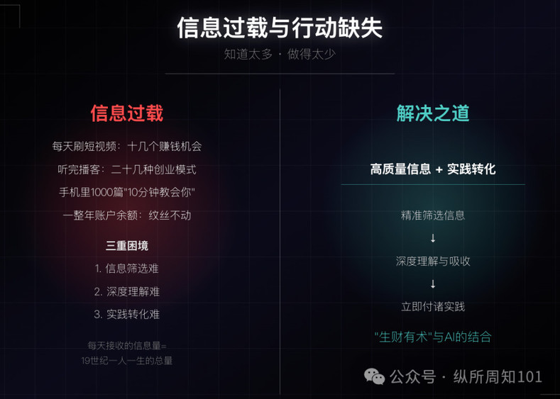 用AI学习生财有术,是我快速拉齐信息差、认知差的杠杆解