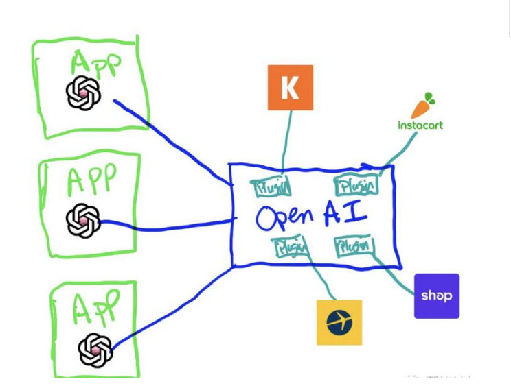 OpenAI继续商业化狂飙:要靠Agent 5年赚1750亿美元