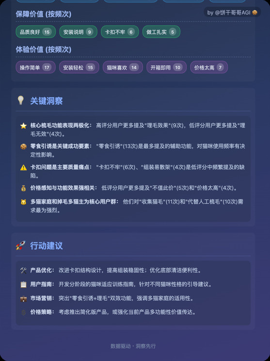 9000字落地实操：AI做用户购后评论洞察分析