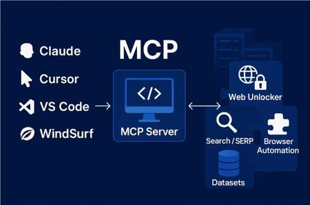 Bright Data MCP 服务器发布,集成超过30种强大工具