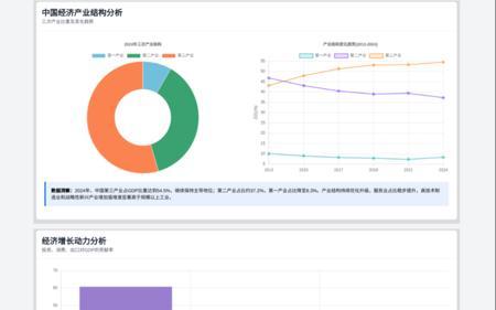 genspark做数据分析,上班等于摸鱼