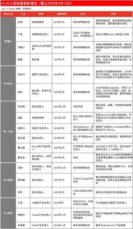 靠人脉吃饭的零一万物,能撑多久?