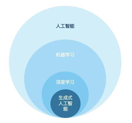 AI科普｜理解那些看似高级的AI概念和热词（上）