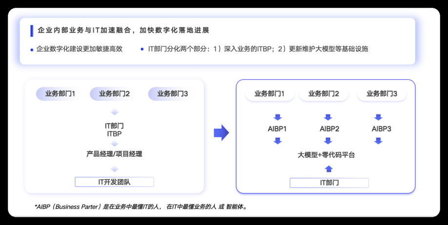 你的公司，正在被AI拆掉