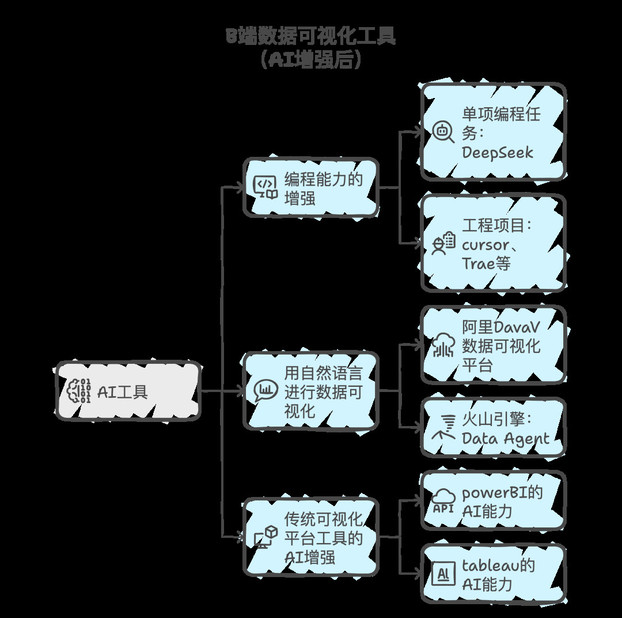 AI时代，从“数据可视化”到“数据可视听化”