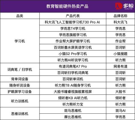 当智能硬件成为儿童伙伴:家庭教育如何购买陪伴?