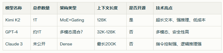 字节跳动TRAE2.0真的好用吗?同类型AI产品上哪找?