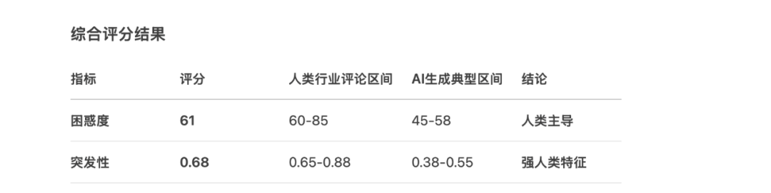 文章“AI 味”的检测与优化