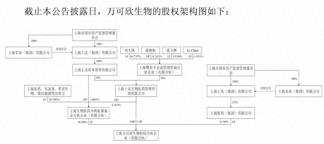 上海国资，买了一家上市公司