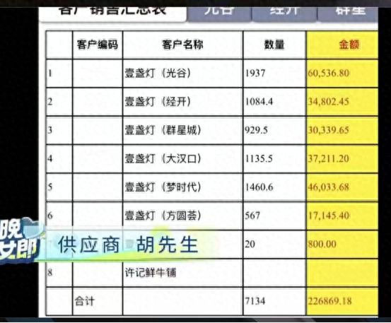 知名湘菜品牌被曝拖欠千万元货款，品牌方独家回应
