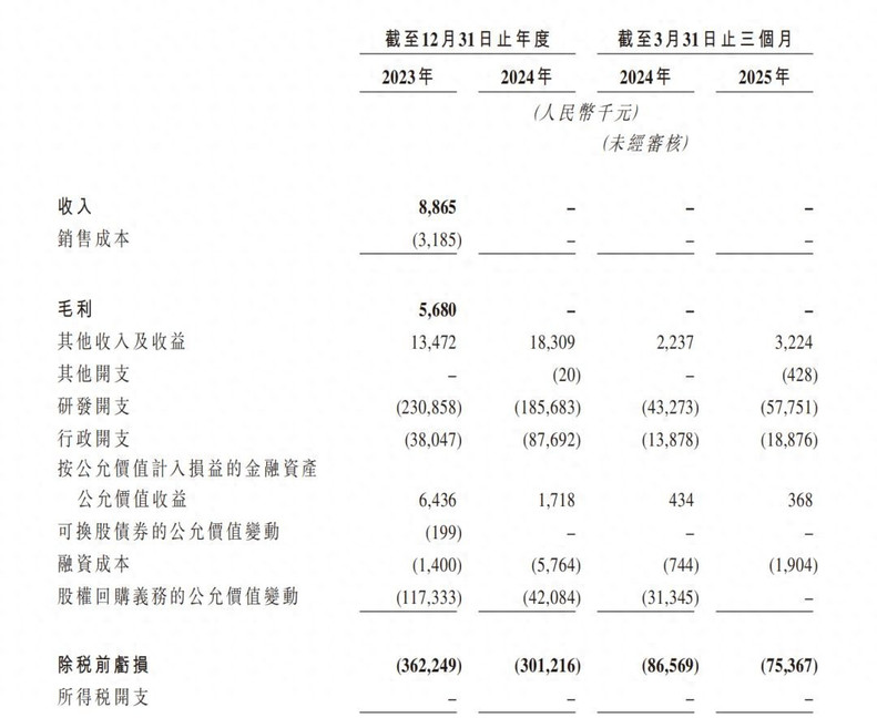 今天南京独角兽IPO敲钟，大涨100%