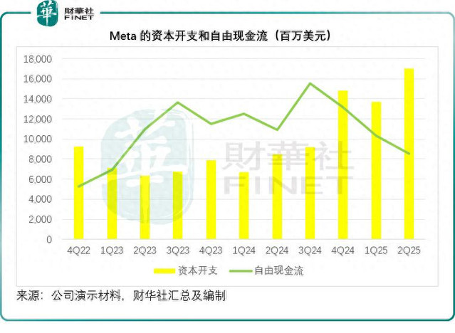 Meta业绩与股价齐飞背后的野心与隐忧