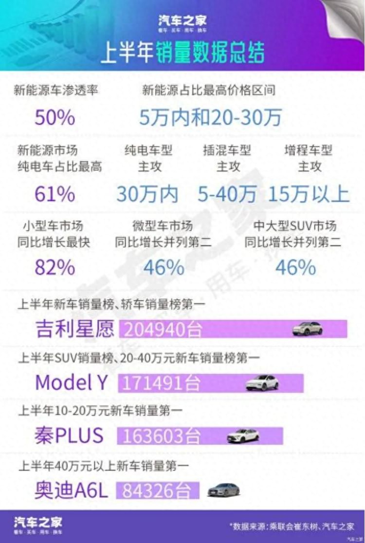 特斯拉卖车，有Model Y就行了