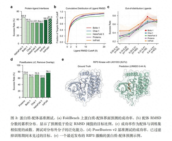 自研生物结构预测基础模型，「探序秩元」试图打破新药研发双十定律 | 早期项目