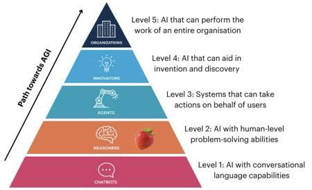 拥抱 AGI 时代的中间层⼒量：AI 中间件的机遇与挑战