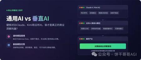 7000字深度对比Claude4、Kimi k2和云听AI，谁才能真正在商业洞察落地？