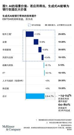 区域型银行如何实现AI战略突围？