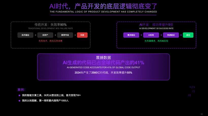 0 经验，从 0 到 1，我用AI编程3个月做一个 10W+产品