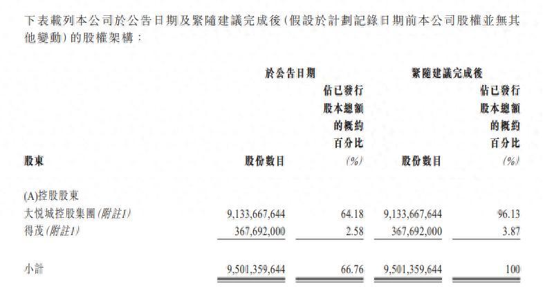 大悦城拖后腿，中粮没能复制华润的成功