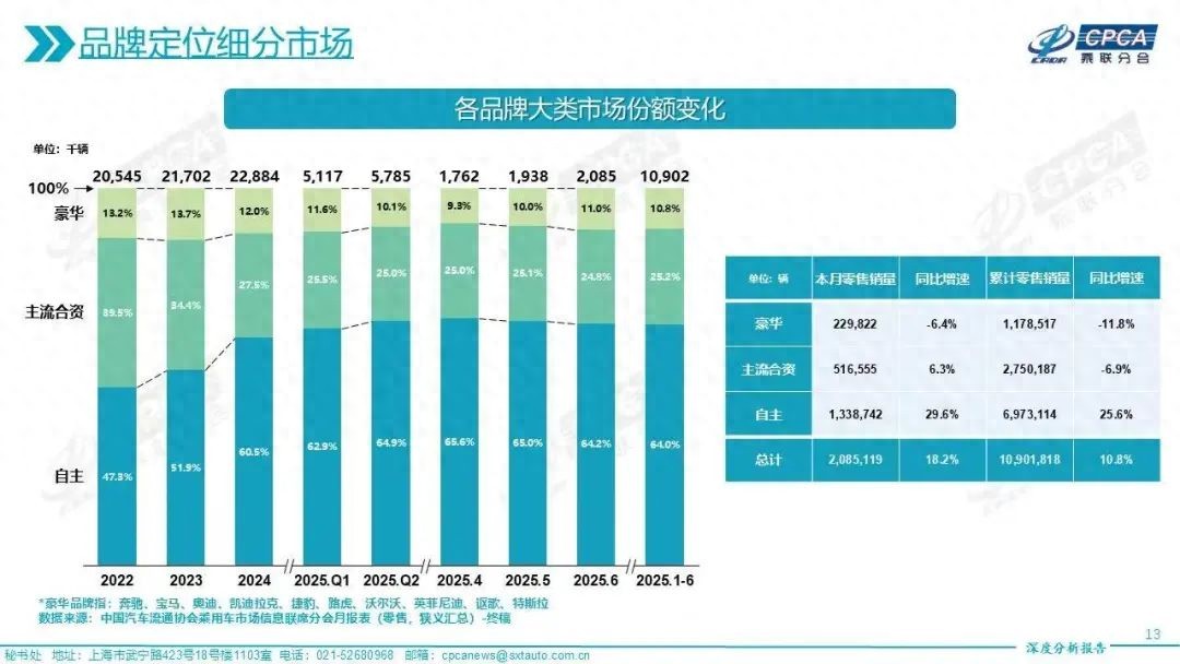 燃油车的半壁江山，还能守多久？