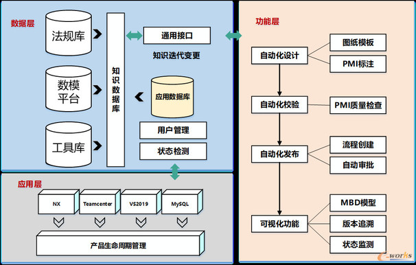 AI技术在汽车合规导向数模设计中的应用