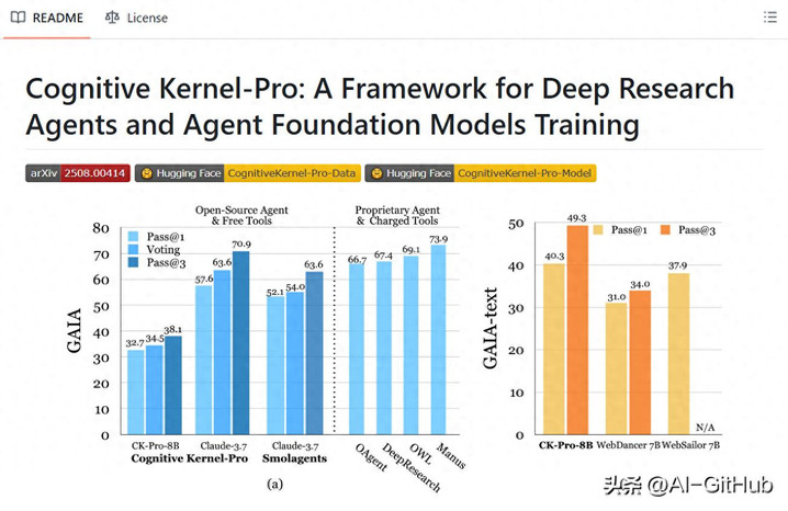 腾讯AI Lab开源Cognitive Kernel-Pro:多模块、层次化的智能体框架