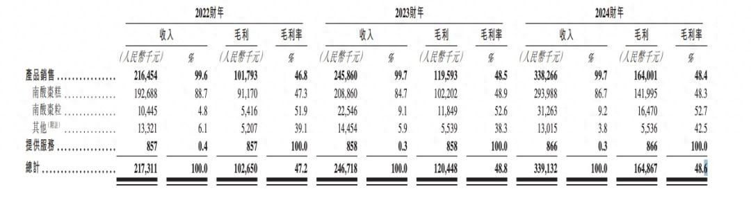 兄弟档掌舵30年，这家“最土”公司年入3亿，冲刺港股IPO