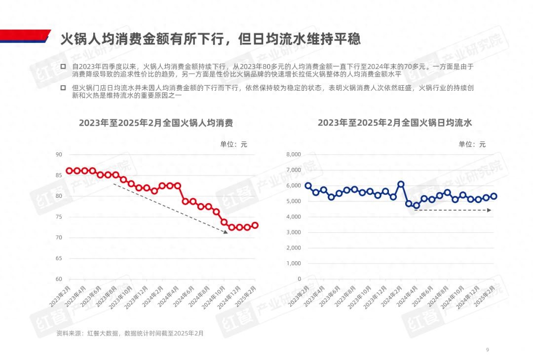 海底捞求变：高端化与下沉市场能否兼得？