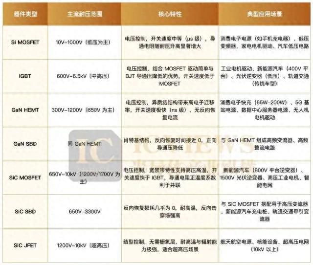 告别54V时代，迈向800V，数据中心掀起电源革命