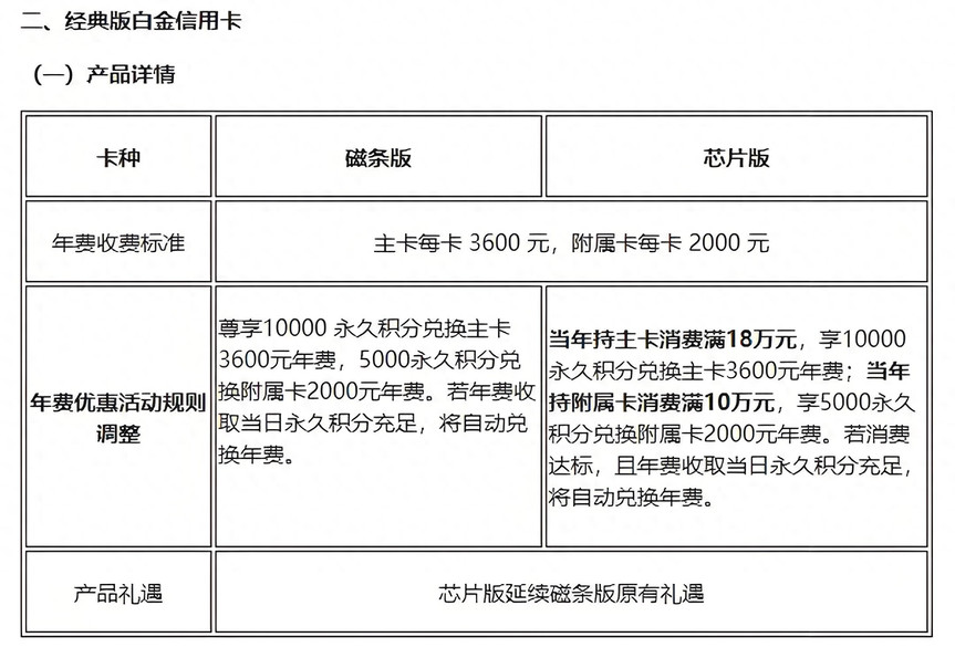 招商银行经典白，迎来两条坏消息