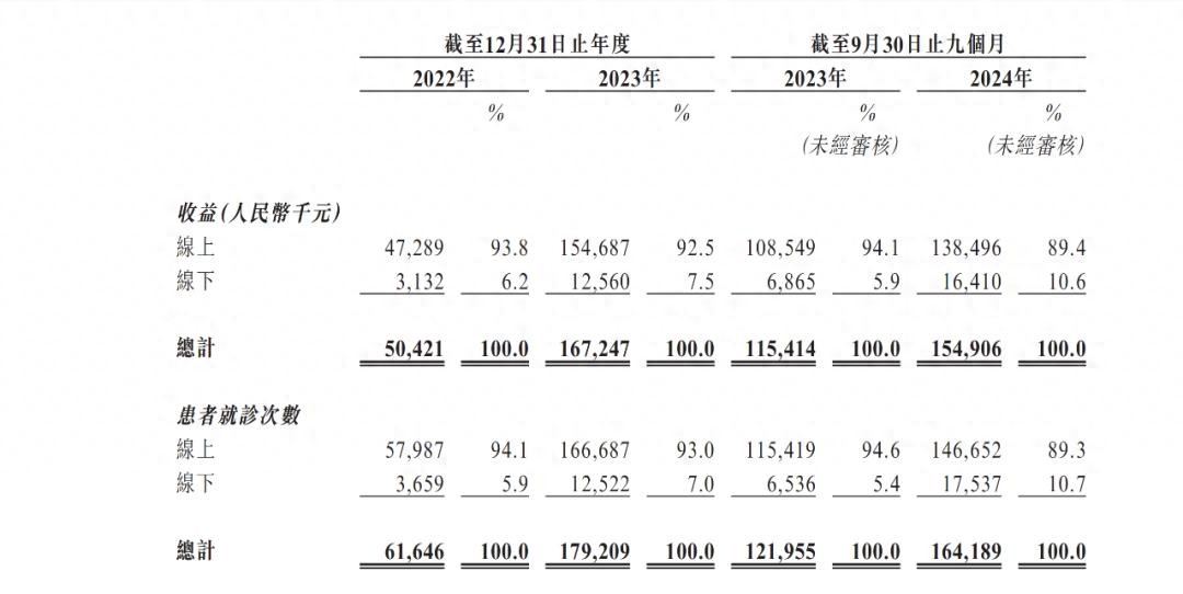 留美高材生干中医：毛利率60%，年入超2亿