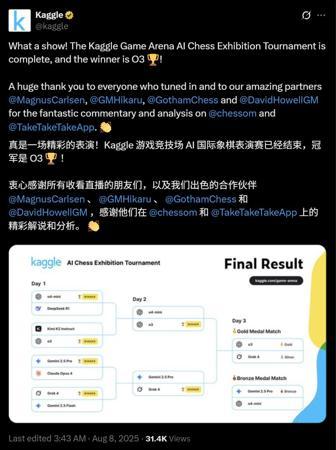 OpenAI o3封王，4比0横扫马斯克Grok 4，全球大模型对抗赛完美收官