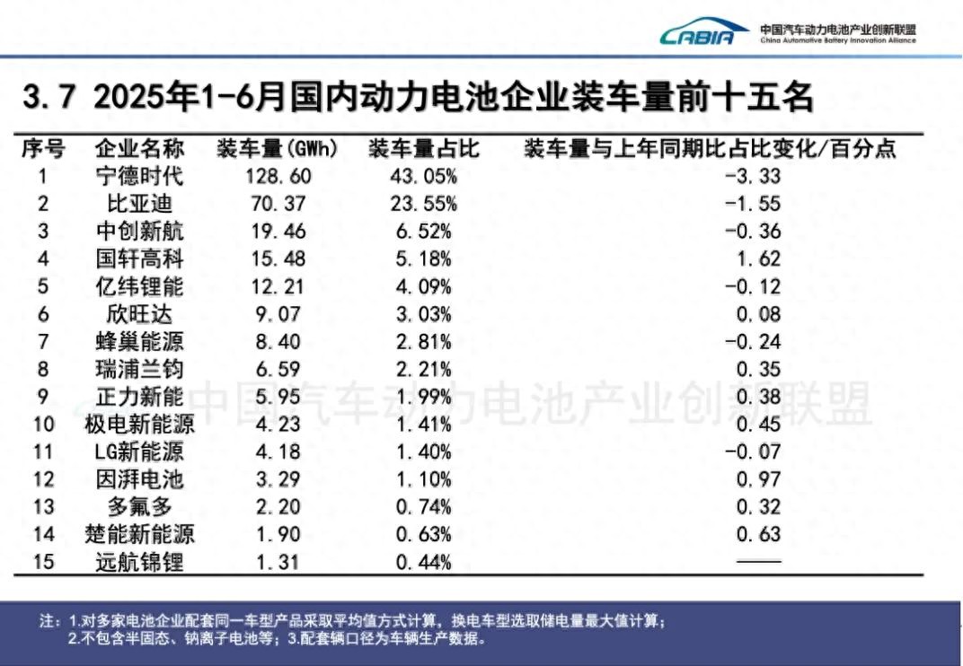 宁德时代，为“第二曲线”发愁