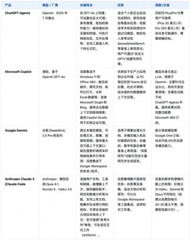 AI Agent产品评测与应用图谱