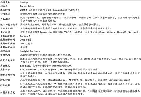 Insight Partners 领投安全搜索API公司Tavily2000万美元A轮融资