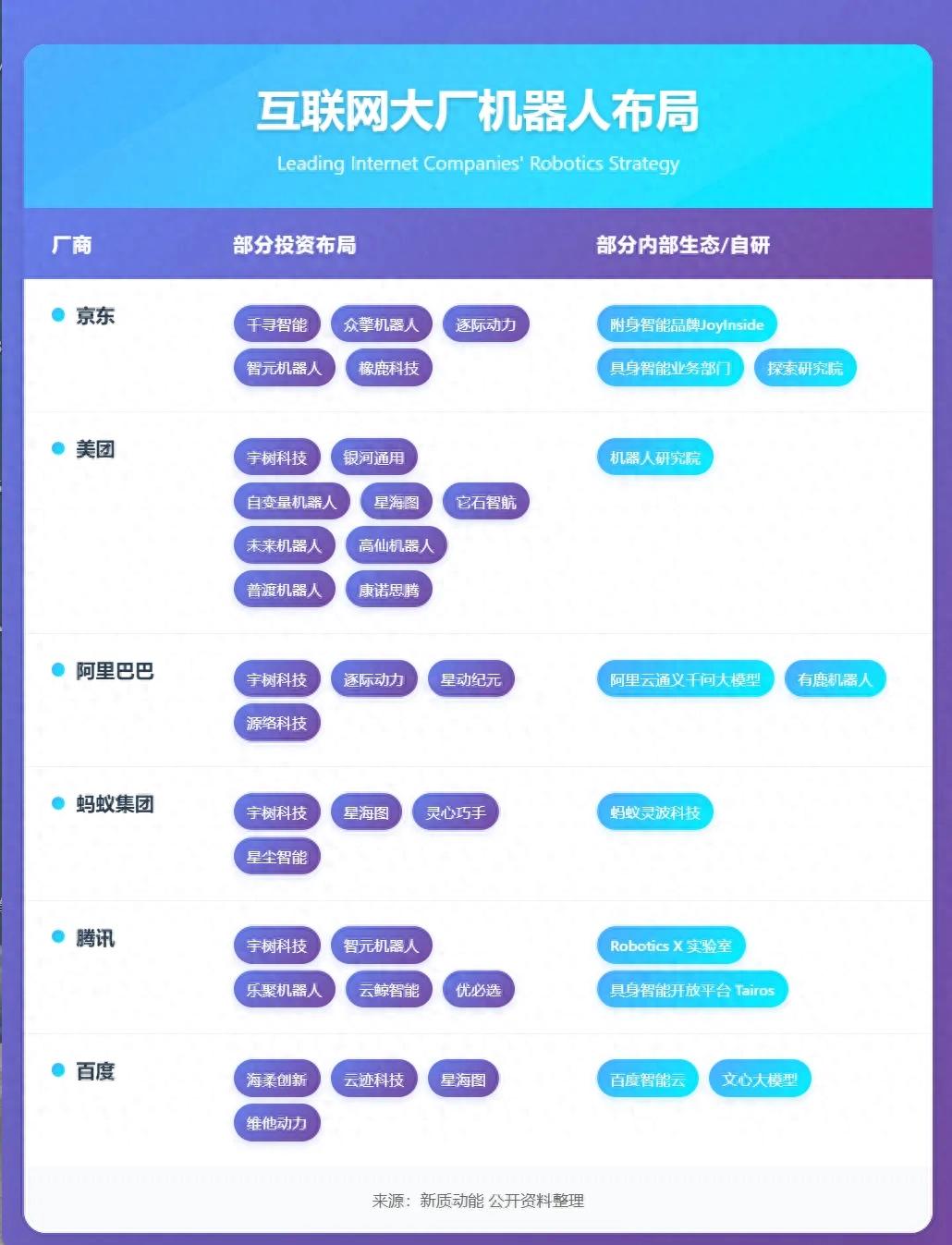百亿狂砸机器人，互联网巨头谁是赢家？
