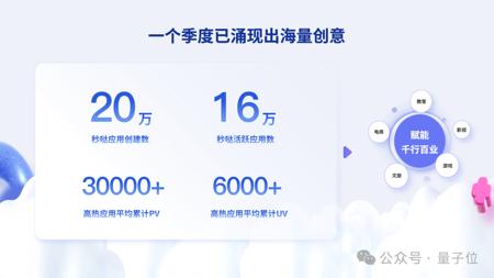 4个月，创建20万个应用，这是背后的产品｜对话百度秒哒