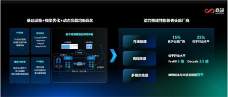 实测GPT-5 Pro：别被普通版骗了！Pro才是OpenAI真正的顶级模型