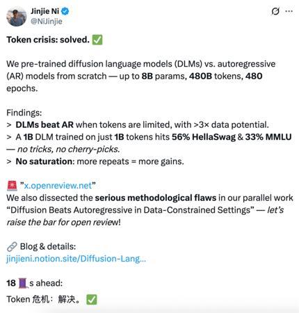 token危机解决？扩散模型数据潜力3倍于自回归，重训480次性能仍攀升