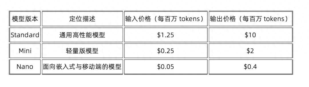 GPT-5亮相，“博士专家”是不是真的Agent？