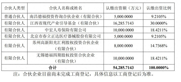 一位90后做LP了