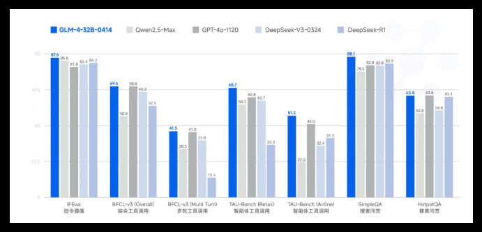 2025全球大模型应用报告：红海混战「忠诚度」瓦解，用户脚踏4.7条船！