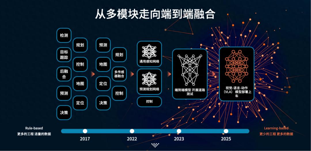 从Roadstar到元戎，周光还需要学学“做生意”